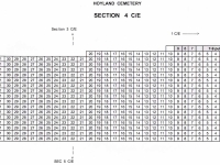 SEC 4 C Of E